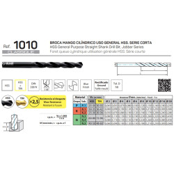 BROCA CILINDRICA DM 2, HSS...